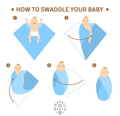 Routine For Swaddle
