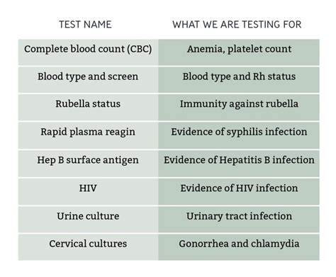 routine laboratory tests list