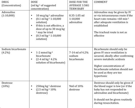 Routine Newborn Medications