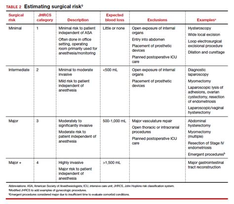 routine preoperative lab test guidelines