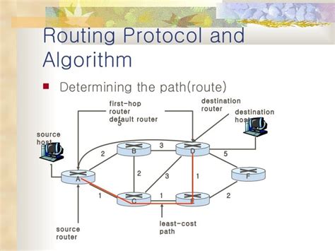routing algorithms in computer networks pdf
