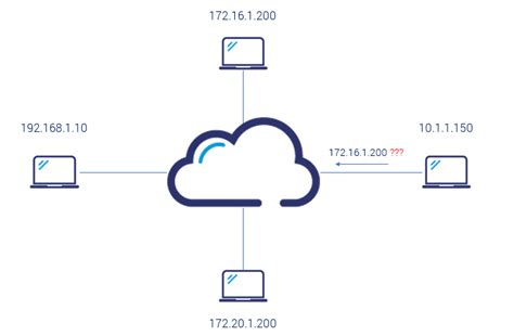 Routing And Switching Essentials Uts