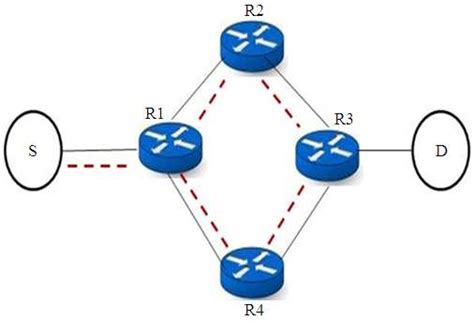 Routing Loop Example