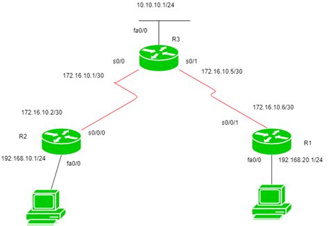 Routing Meaning In Computer