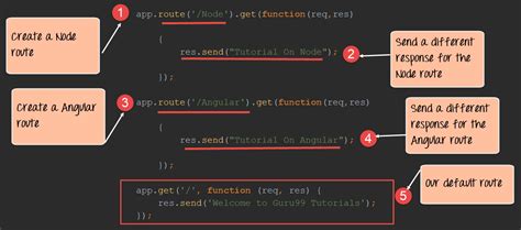 Routing Node.js Example