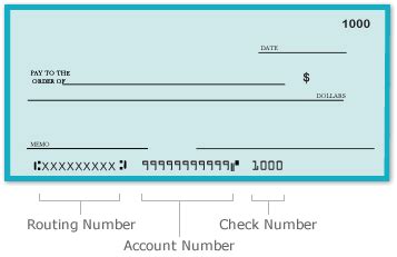 routing number for first national bank nc