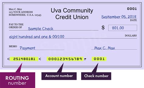 routing number for uva credit union