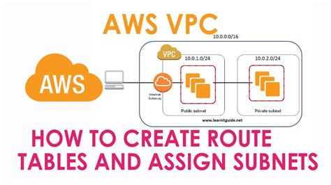 Routing Table Aws Vpc