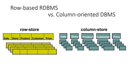 Row Based Database Vs Column Based Database