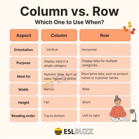 Row Column Vs Column Row