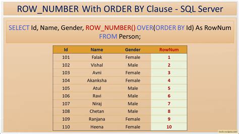 row number sql w3schools