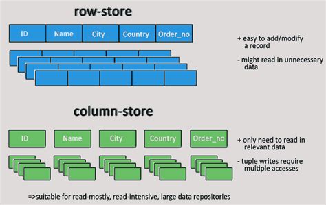 row storage vs column storage