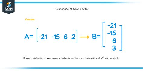 row vector