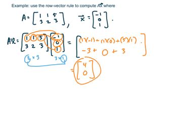 row vector rule