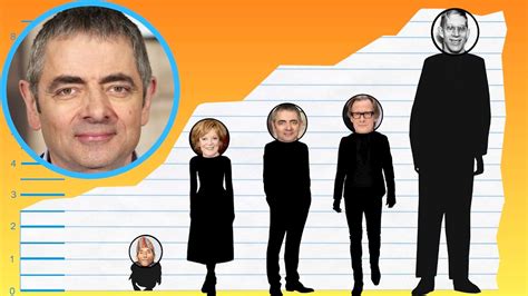 rowan atkinson height