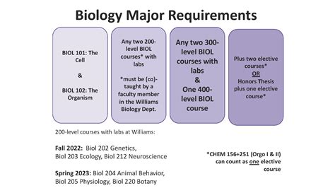 rowan biology major requirements