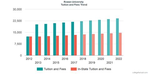 rowan university tuition in state