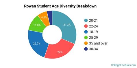 rowan university undergraduate population