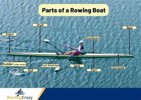 Rowing Boat Explanation