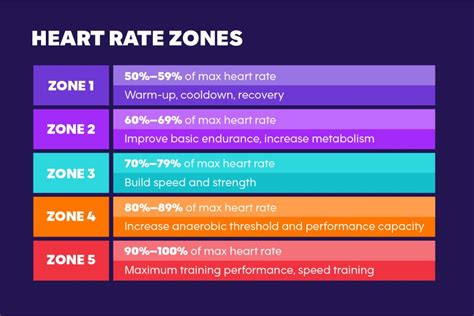 Rowing Heart Rate Training Plan