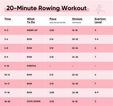 Rowing Machine Workout Time