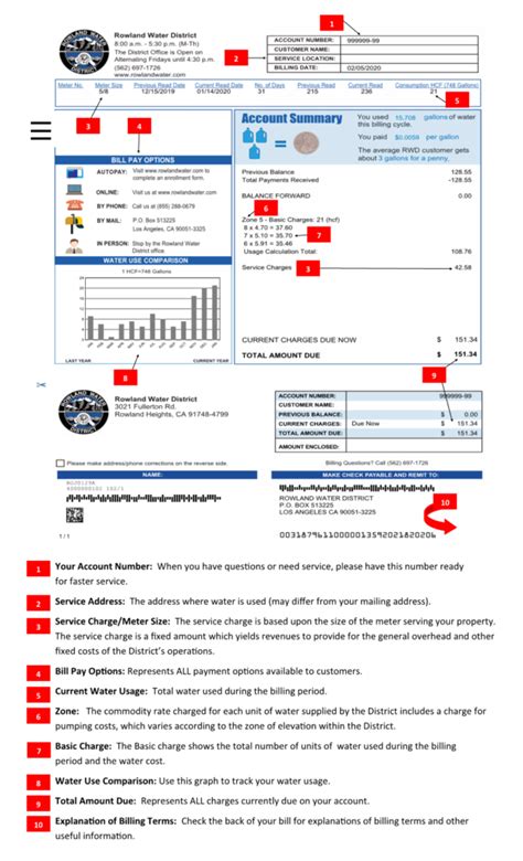 rowland water bill dashboard login