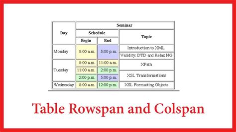 rowspan in html table mdn