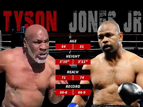 roy jones vs tyson fight rules