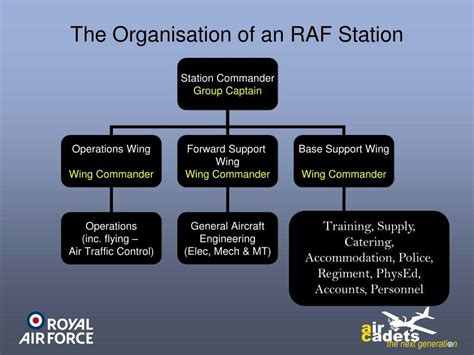 royal air force powerpoint template
