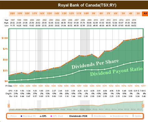 royal bank dividend date