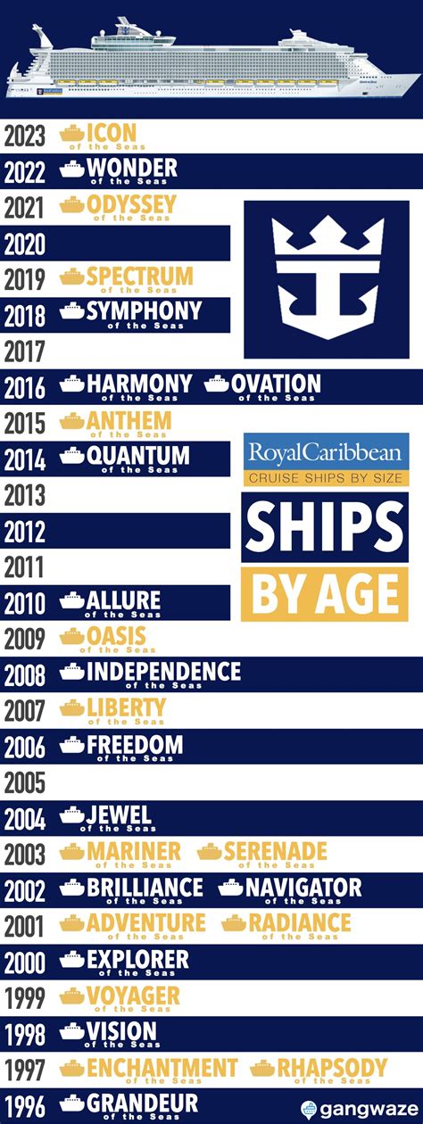 royal caribbean cruise ships by age