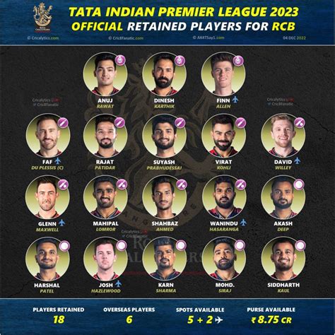 royal challengers bangalore retained players