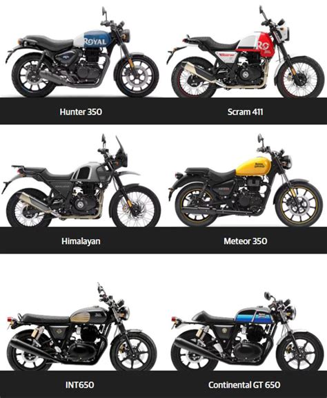 The Essential Guide to Royal Enfield Motorcycles: Exploring All Available Models