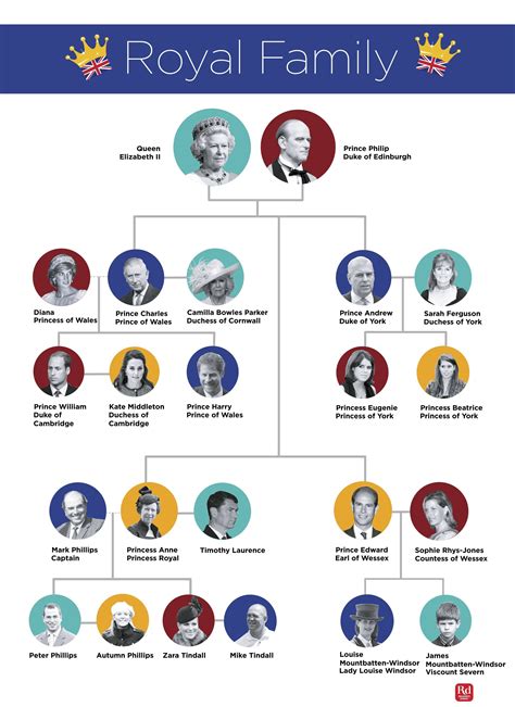 royal family history tree