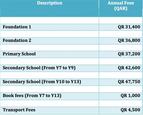royal international school fees structure