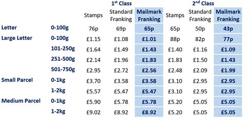 royal mail postage prices uk