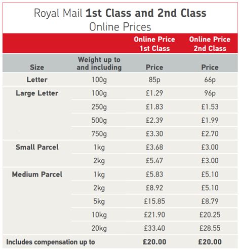 royal mail price leaflet