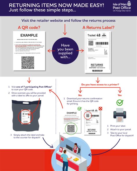 royal mail return scan qr code