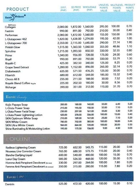 royale products price list 2022