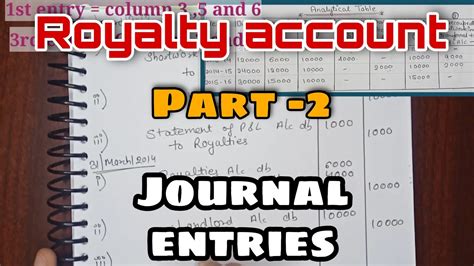 royalty accounting journal entries