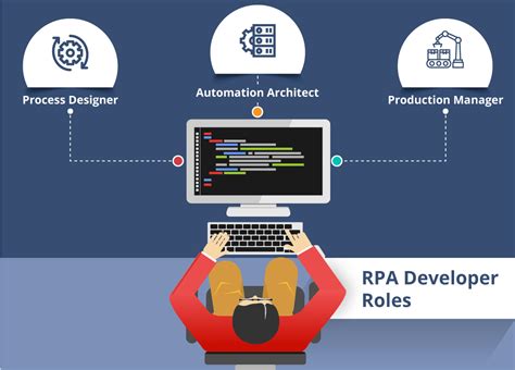 rpa citizen developer nedir