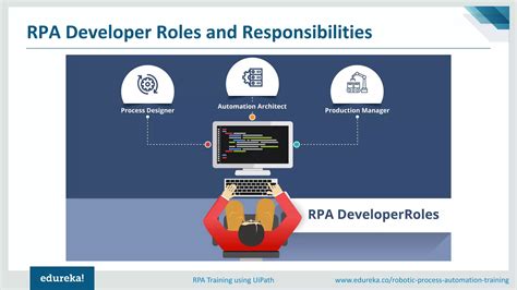 rpa developer naukri