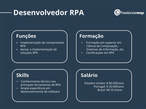 rpa developer o que é