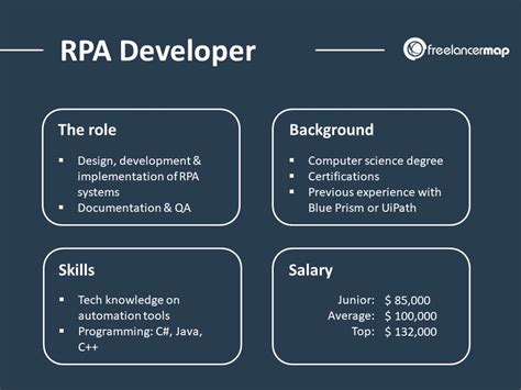 rpa developer salary greece