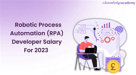rpa developer vs java developer salary