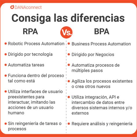 rpa que significa