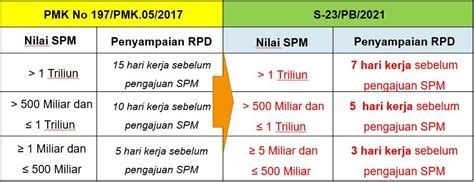 Update Aplikasi SAS 16.0.4 (Resmi) dan Petunjuk Singkat Penggunaan RPD