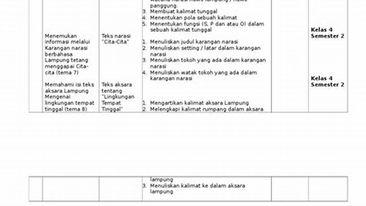 Rpp Dan Silabus Bahasa Lampung