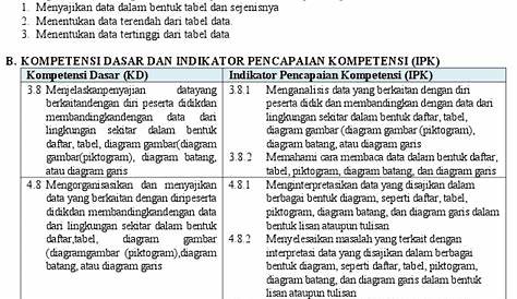 √ RPP Adaptif IPS Kelas 9 Semester Ganjil Kurikulum 2013 1 Lembar