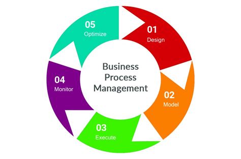 rps manajemen proses bisnis